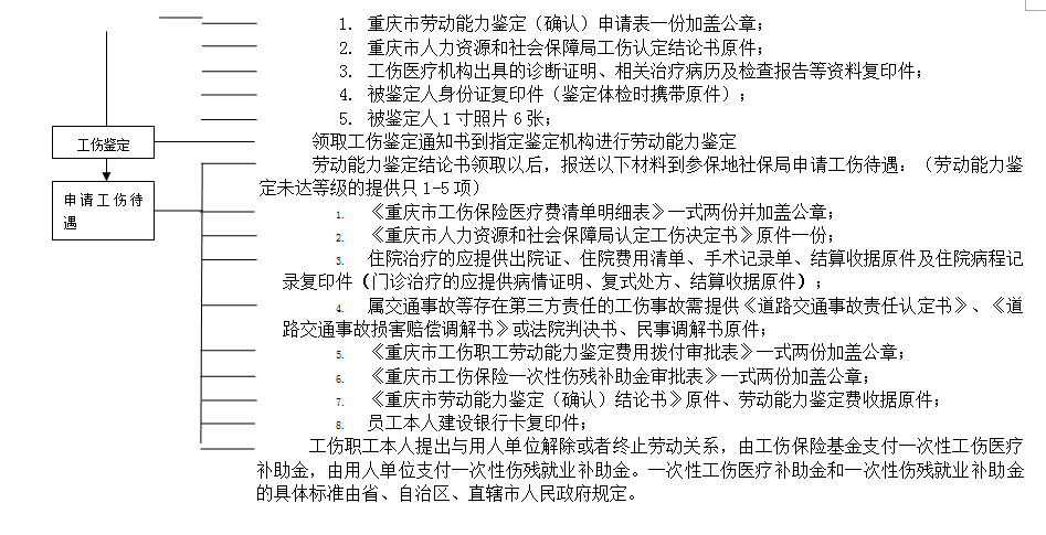 重慶社保增減員申報(bào)辦理指南_社保報(bào)銷流程 第4張 重慶社保增減員申報(bào)辦理指南_社保報(bào)銷流程 第4張