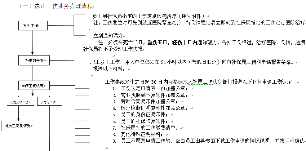 涼山社保增減員申報辦理指南_社保報銷流程 第1張 涼山社保增減員申報辦理指南_社保報銷流程 第1張
