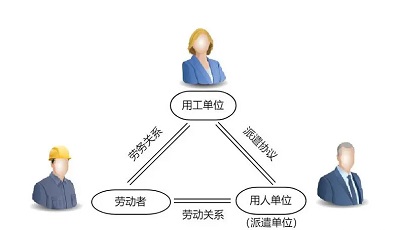 勞務(wù)派遣公司有哪些? 第1張 勞務(wù)派遣公司有哪些? 第1張