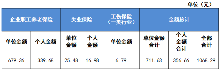最新公布!2023成都社保繳費(fèi)標(biāo)準(zhǔn)! 第3張 最新公布!2023成都社保繳費(fèi)標(biāo)準(zhǔn)! 第3張