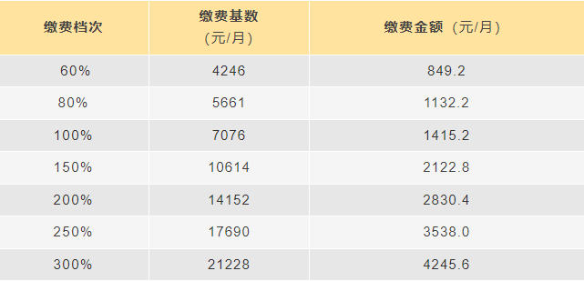 成都靈活就業人員怎么參保? 第1張 成都靈活就業人員怎么參保? 第1張