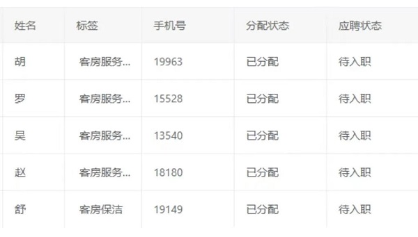 數字賦能，精準對接！——瑞方人力這場網絡招聘會成效顯著 第2張