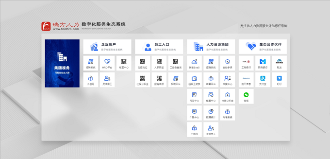 全新上線，瑞方人力官網(wǎng)升級(jí)更新，等你來(lái)體驗(yàn)！ 第4張