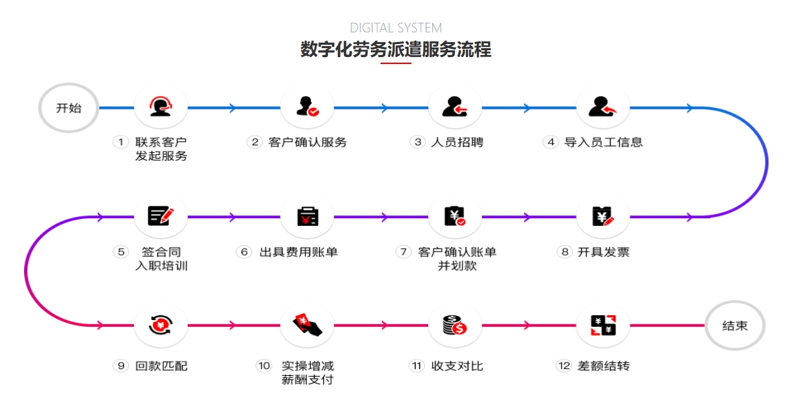 瑞方人力:成都領先的勞務派遣服務提供商 第1張 瑞方人力:成都領先的勞務派遣服務提供商 第1張